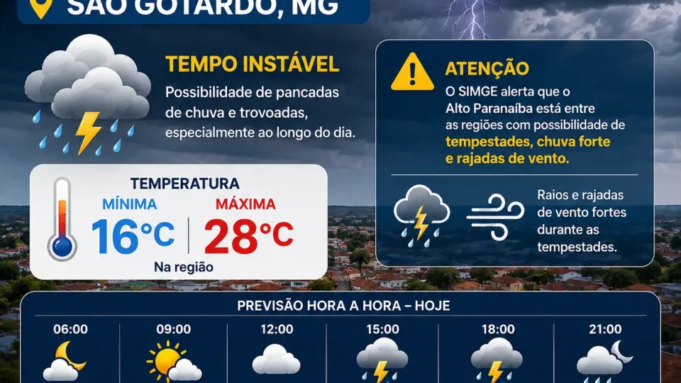 Previsão do tempo 